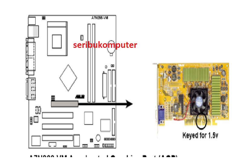 cara memperbaiki slot ram motherboard yang rusak